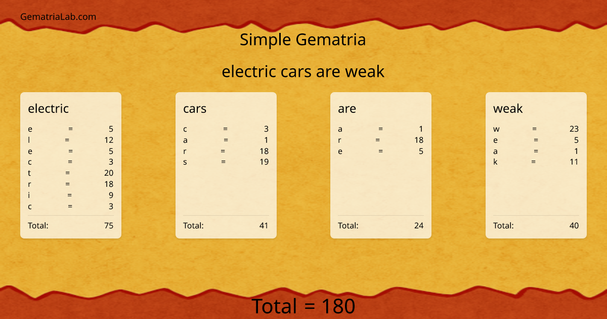 electric cars are weak in simple Gematria